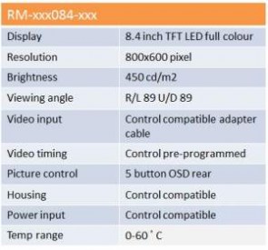 Technical details RM-xxx084-xxx3